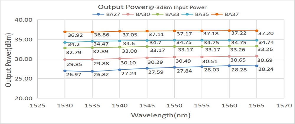 Modal Additional Images for 1535-1565nm C-band high-power single-mode erbium-doped fiber amplifier